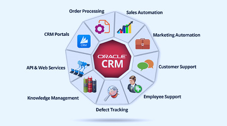 Enterprise CRM Software Integration | Customized CRM Development Company |  Hire Custom CRM Developers